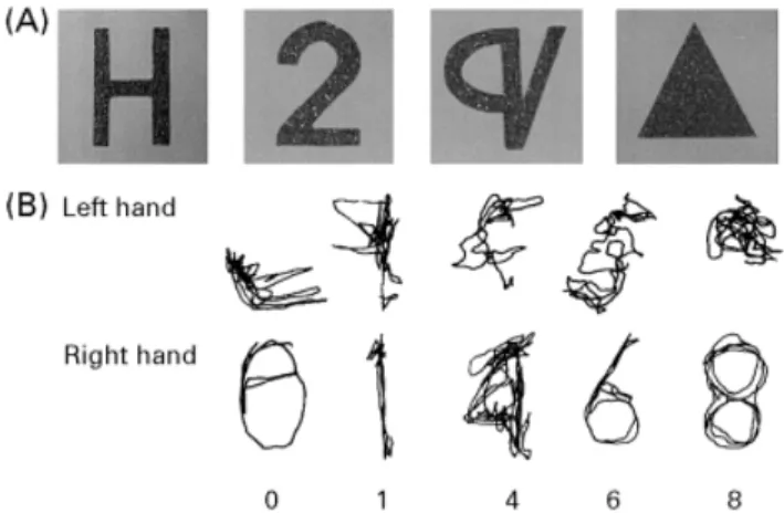 Fig. 1 Writing without visual control: examples of digits drawn by the left and right hands.