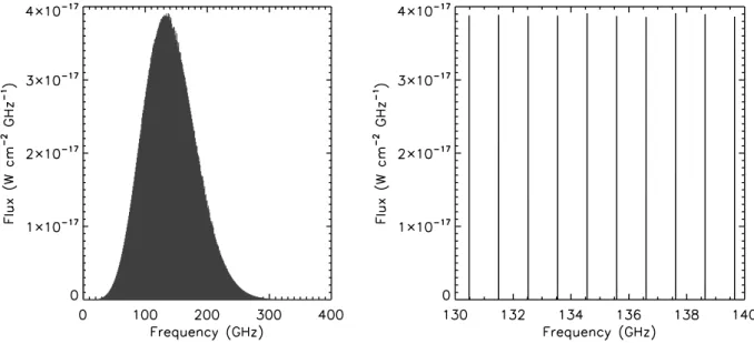 Figure 2. The rotational emission spectrum of corannulene in the RR calculated with the Monte Carlo model peaks around 150 GHz (left-hand panel) and is spread over a few hundreds GHz, with a spacing of about 1 GHz as shown by the zoom of a small region aro