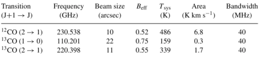 Table 1. Summary of 12 CO and 13 CO observations towards the RR.