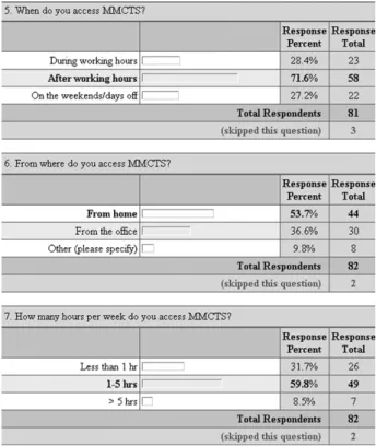 Fig. 2. Answers from the questionnaire concerning the profile of the MMCTS users.