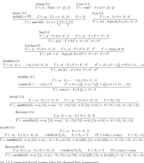 Fig. 13. Constraint-based typing rules for channel-free expressions.