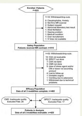 Table 2), 227 (48.8%) had coronary artery stenoses with ≥ 75%