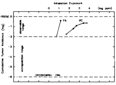 Fig. 2. Schematic representation of the dose-effect relationship for three consecutive aspects of tumor induction by genotoxic agents.