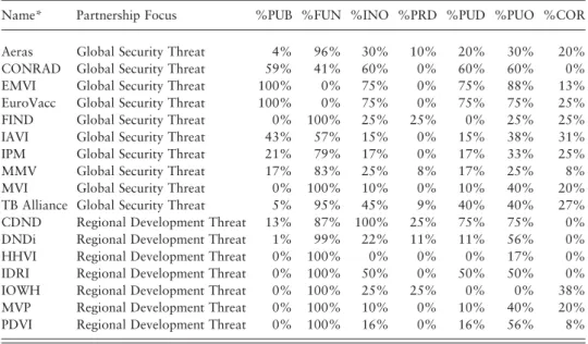 Table 2. Investments, voting power and project valuation