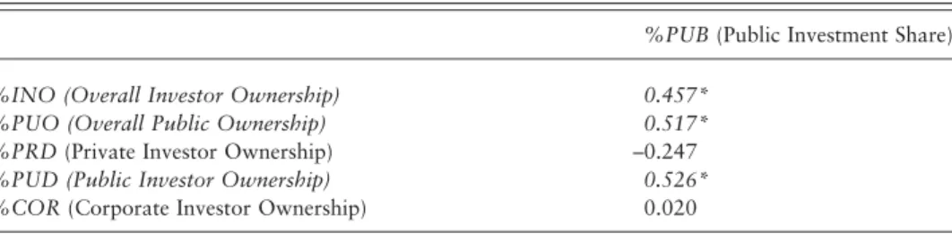 Table 3. Discontinued R&amp;D GHPs