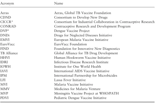 Table 1. GHPs for drug and vaccine development