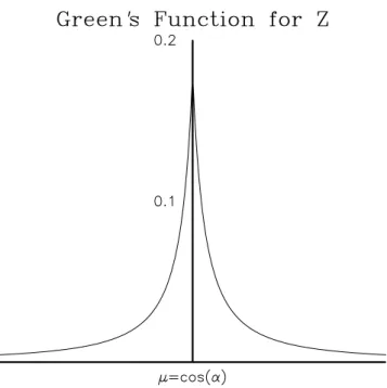 Figure 2. The kernel G i as a function of cosine of angular distance α from the observation point for a vertical measurement of the core field made at the Earth’s surface