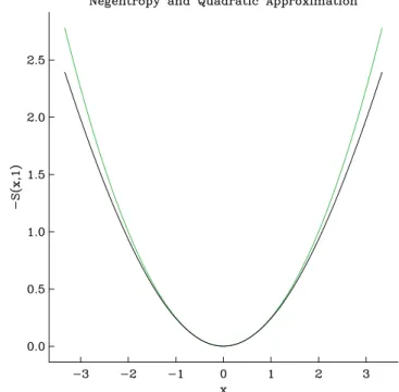 Fig. 3 shows the form of the negentropy for an unsigned pa- pa-rameter, along with the quadratic approximation valid for small x (Maisinger et al