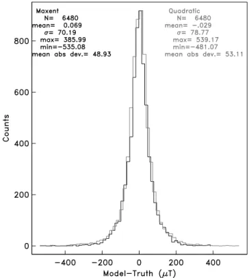 Figure 6. Comparison of the residuals (between model estimates and the known input) in the synthetic experiment, for MaxEnt (black) and quadratic (grey) regularization methods