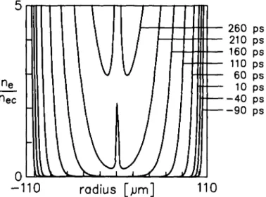 Figure 7 shows the calculated plasma electron density contours at 50 ps intervals for a 220 /an diameter Cu microtube and T p  = 400 eV