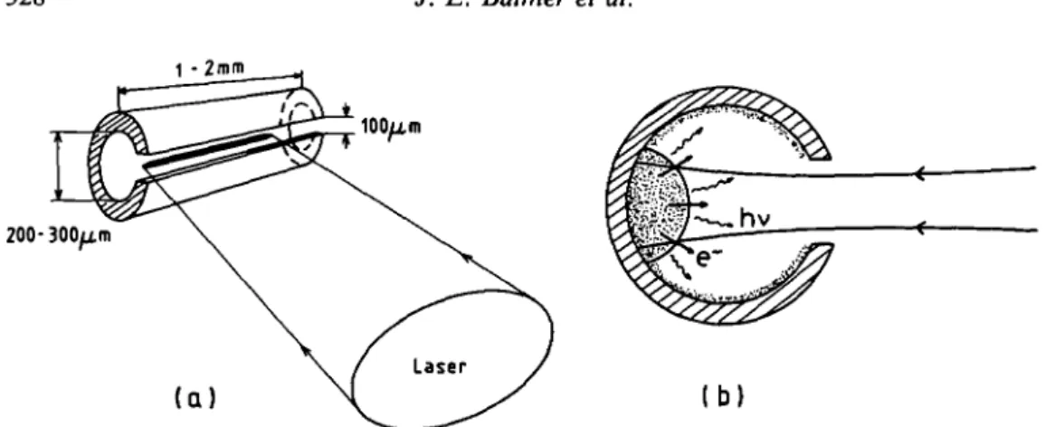 FIGURE 1. (a) Schematic of microtube irradiation geometry through axial slit, (b) principle of indirect plasma generation by x-radiation, fast electrons, and reflected laser light.