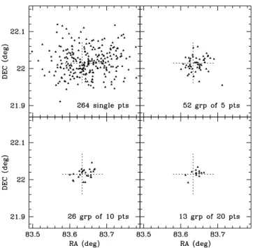 Table 1. The different groupings of the Crab spacecraft pointings.