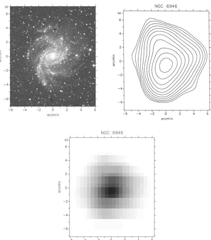 Figure 1. NGC 6946 at various wavelengths. Each image has the same scale and orientation