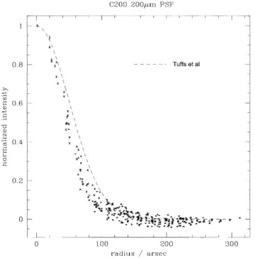 Table 1. Derived exponential scalelengths. Wavelength Scalelength (arcsec) B 141 6 6 V 130 6 5 R 124 6 5 I 120 6 5 K 102 6 4 12 mm 98 6 4 25 mm 88 6 4 60 mm 90 6 4 100 mm 86 6 4 200 mm 160 6 16