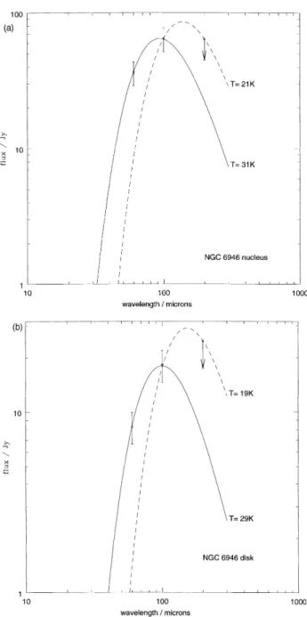 Figure 4. The measured ¯ux at 60- and 100-mm (IRAS) and at 200-mm (ISO). (a) Within a 117 ´ 117 arcsec 2 resolution element at the galactic centre