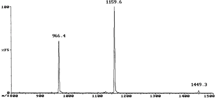 Fig. 2. Mass spectrum of the hexadecadeuterated analogue of porcine insulin (Vn). [Octadeutero-Ph^'-octadeutero-Val^l-porcine insulin