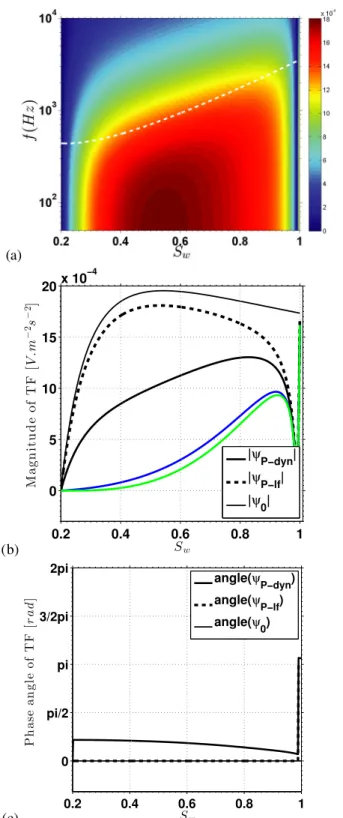 Figure 4. (a) Sketch of the experimental apparatus used in this study. (b) Typical record of the seismic source signal (steel ball hitting the granite) versus time, recorded by an accelerometer located on the granite cylinder.