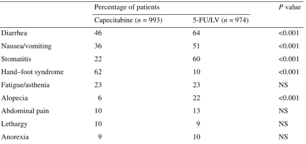 Table 1. Patient baseline and disease characteristics