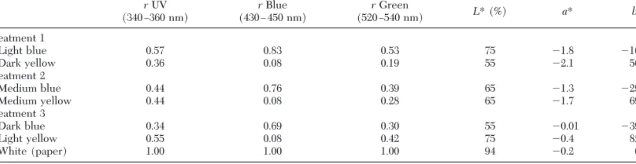 Fig. 4). At the end of the experiment, the frequency and location of ovipositor insertions was scored.