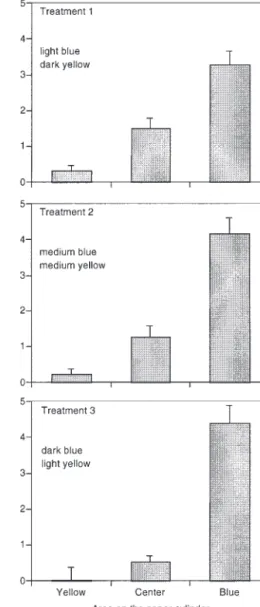 Fig. 2. Experimental set-up using paper cylinder models withyellow and blue bands as visual cues.