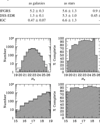 Figure 11. The variation of the incompleteness of the 2dFGRS with B MGC