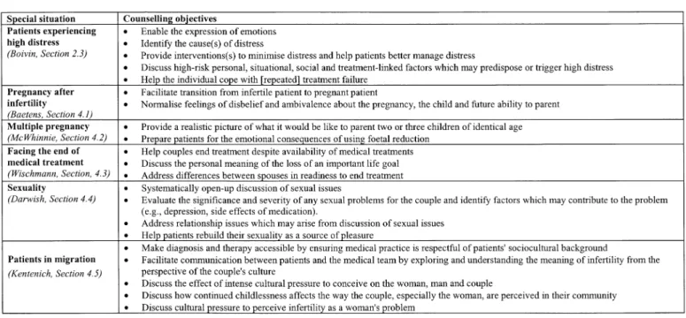 Table II. Counselling objectives in special situations