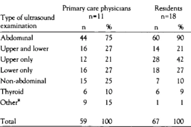 Table 2 describes the average demand for ultrasound scanning per month by primary care physicians and  res-idents in the prospective study, compared to that by primary care physicians in the population-based study.