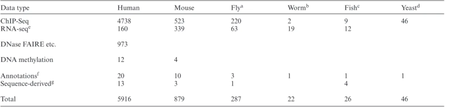 Table 3. Current contents of the MGA repository (# of samples)