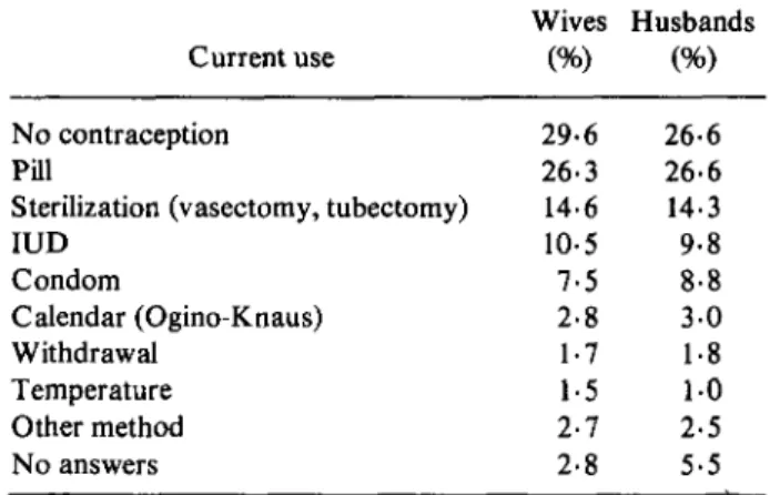Table 2. Current contraceptive practice: answers of wives and husbands (601 couples)