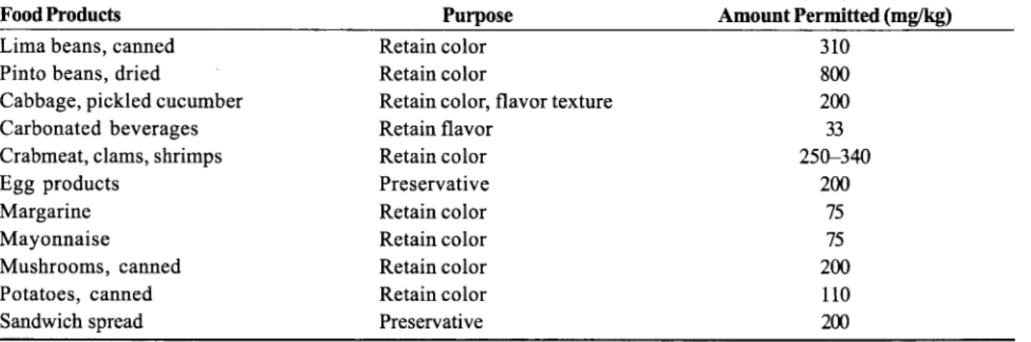 Table 2. Examples  of Approved CaNa,EDTA  Use in Foods in the United States 