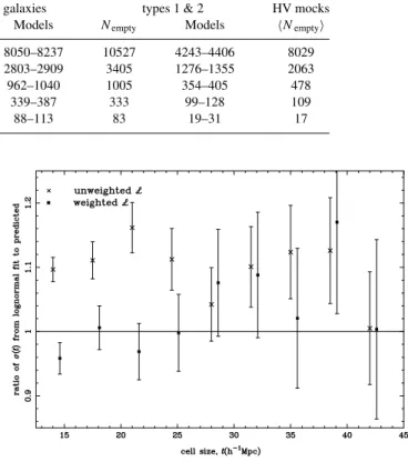 Table 3. Best-fitting lognormal model parameters and KS test probabilities for the lognormal model fit