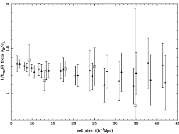 Figure 9. The relative bias estimated from the ratio of σ E /σ L from the variance estimator of Efstathiou et al