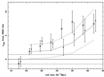 Figure 10. The relative bias estimated from the parameters of the best-fitting lognormal models for the early- and late-type one-point distributions, for the NGP (filled triangles) and SGP (open circles) regions