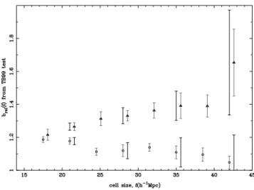 Figure 12. The value of the relative bias factor, b rel , giving the minimum value for ν in the Tegmark test