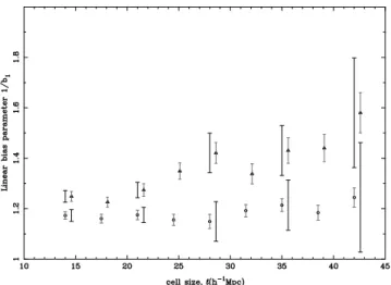 Figure 14. The best-fitting power-law bias parameter, 1 / b 1 , as a function of cell size  for the NGP (filled triangles) and SGP (open circles) regions.