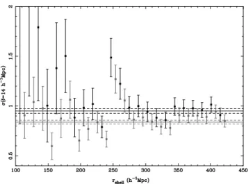 Figure 3. An example of the estimated cell variance in redshift shells com- com-pared to the maximum-likelihood value and its associated 1 σ error shown in the horizontal black solid and dashed lines