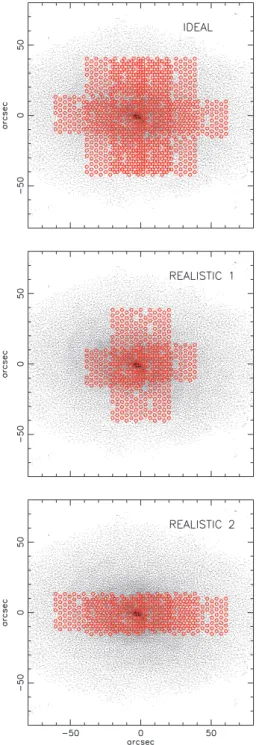 Figure 2. Configurations of the IFU fibres (red circles) shown on the galaxy (grey points)