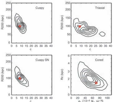 Figure 11. Comparison of the recovered mock rotation curves (black open circles) to the rotation curve derived from the simulation (red line) using V 2 = GM/r
