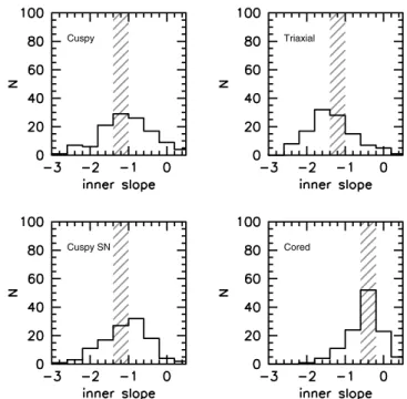 Figure 13. Sample residual velocity fields after subtracting the best-fitting cuspy and cored halo models from two different observed mock velocity fields (Realistic 1 case on the left-hand side and Realistic 2 case on the right-hand side).