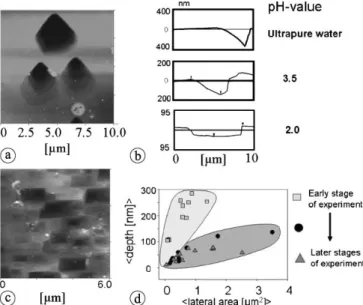 Fig. 1a shows typical etch pits on the (100) surface of curite formed in distilled water and Fig