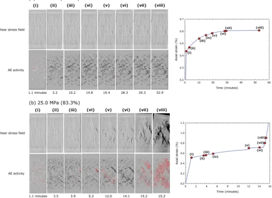 Figure 10. Snapshots of the shear stress field and the AE activity from brittle creep simulations at (a) 22 and (b) 25 MPa