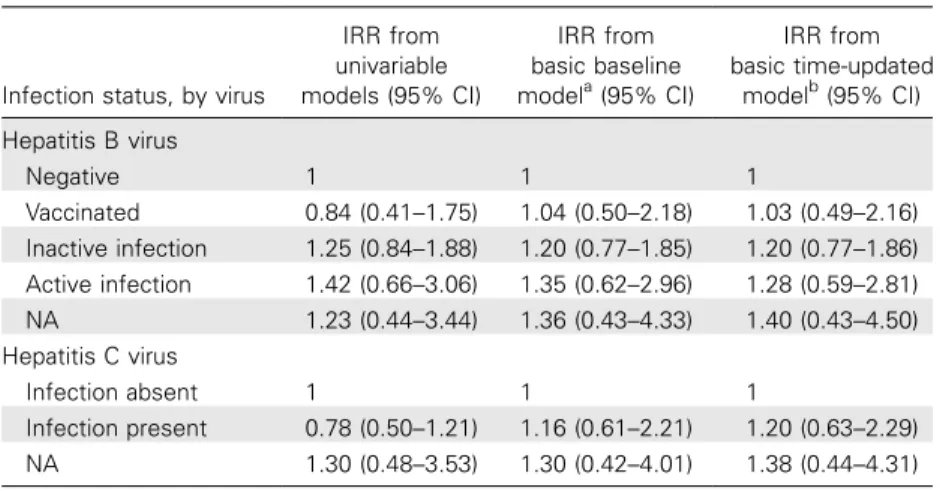 Figure 1. Incidence rate ratios (IRRs) for the development of new-onset type 2 diabetes mellitus (DM) based on 123 events among 6513 participants with 27,798 person-years of follow-up