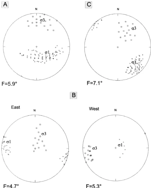 Figure 5. Summary of 90 per cent confidence limits computed for results of inversion runs.