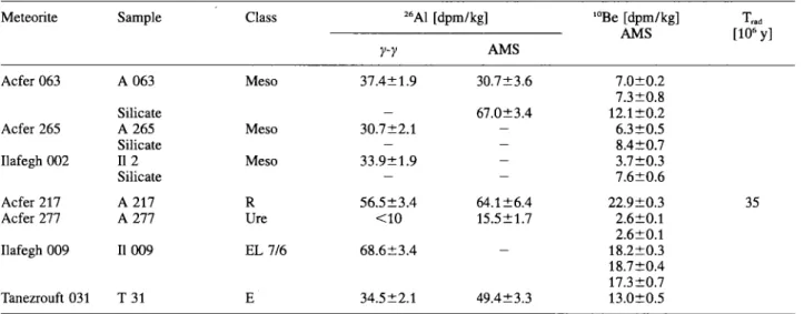 Table 2. '"Be and ^''Al concentrations in mesosiderites and other classes from the Sahara measured by means of AMS and  y - y - -coincidence spectrometry 