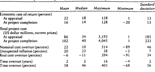 Table 1. Summary Statistics for 1,015 World Bank Projects
