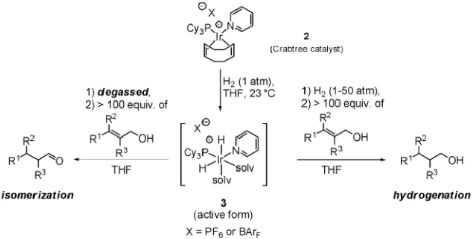 Fig. 1 Hydrogenation vs. isomerization using Crabtree’s catalyst.