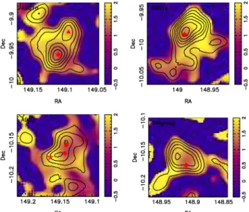 Figure 6. A comparison of mass and the mass-to-stellar mass ratio M/M ∗
