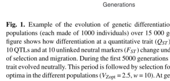 Fig. 1. Example of the evolution of genetic differentiation between five populations (each made of 1000 individuals) over 15 000 generations