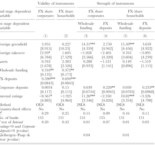 Table A3. Diagnostics of IV estimates in Models 2 and 7 in Table 4