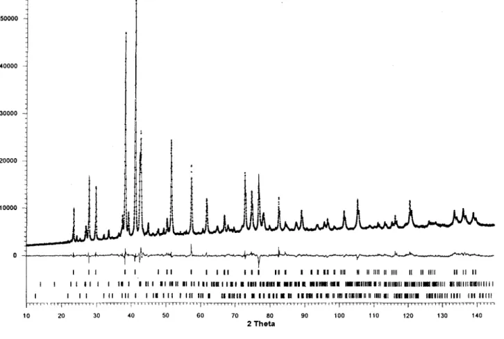 Figure 1. Diffraction profile of alloy Cu4 5 Sn 3O Ti25 (arc melted and annealed at 800 °C) using Cuifa-radiation